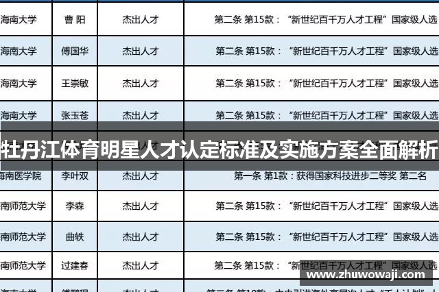 牡丹江体育明星人才认定标准及实施方案全面解析